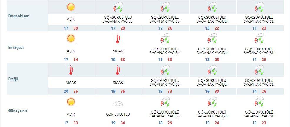 Konyalılar dikkat! Konvektif yağış geri dönüyor 16